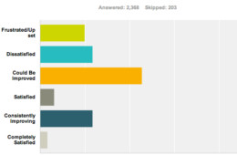 Sex Life Satisfaction Survey Results