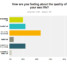 Sex Life Satisfaction Survey Results