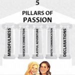 5 Pillars of Passion