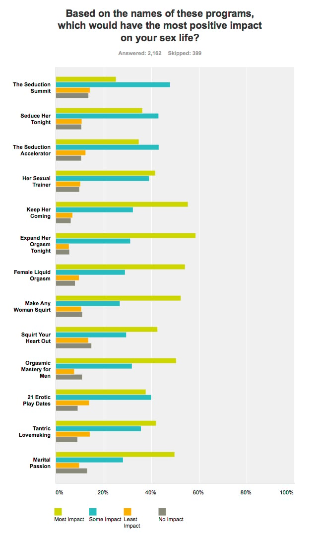 Sex Life Satisfaction Survey Results Personal Life Media