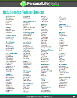 Relationship Magic Clusters