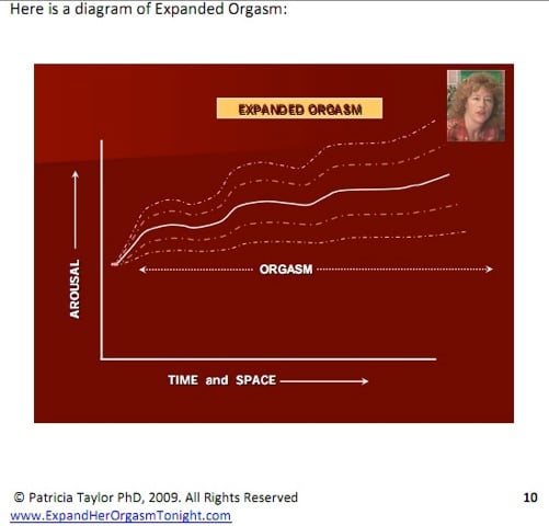 Expanded Orgasm Diagram