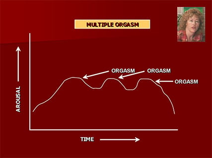 Multiple orgasms diagram