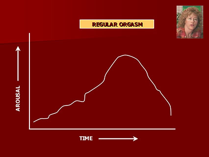 regular orgasm diagram