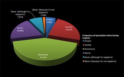 ejaculation survey chart can all women squirt