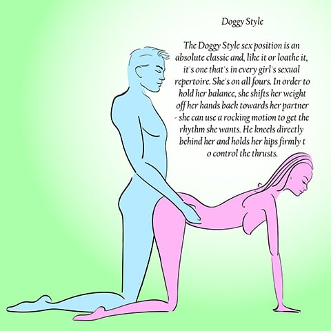 To doggy style do sex position how Doggy style