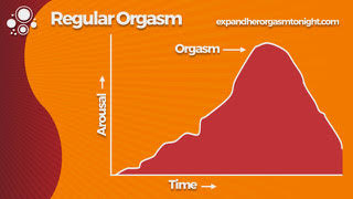 regular orgasm