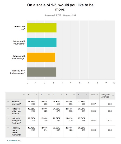 Survey Result