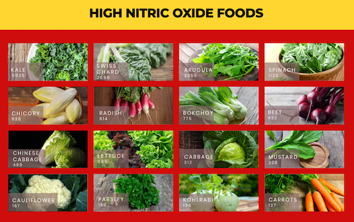 High Nitric Oxide
