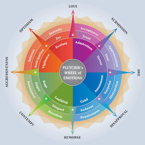 increase intimacy in your relationship