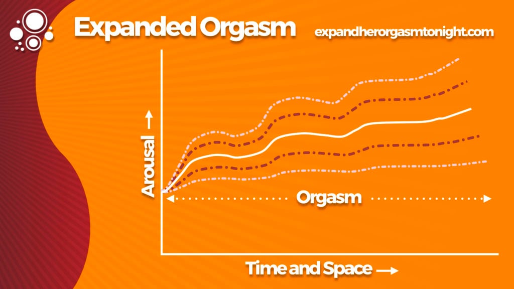 EHOT Expanded Orgasm