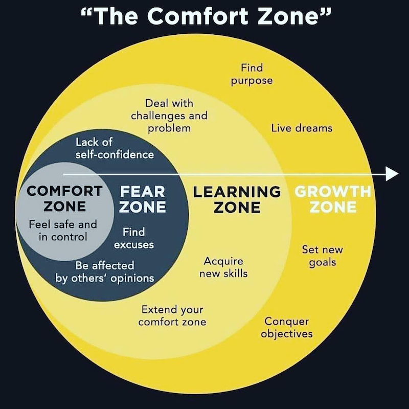 Comfort Zone Is Good Or Bad