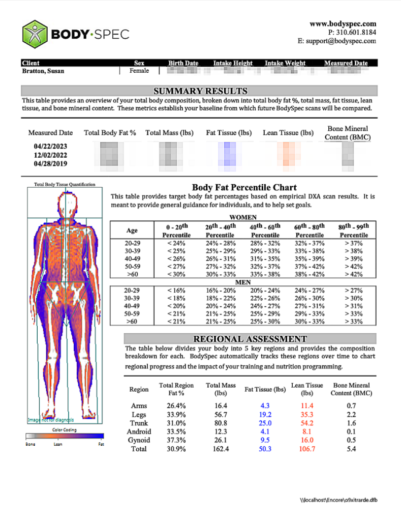 BodySpec Result