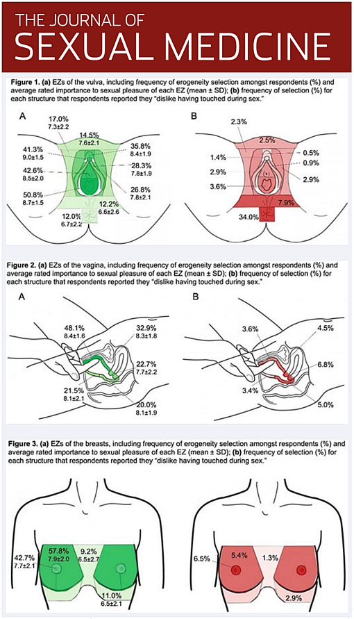 Journal of Sexual Medicine 510